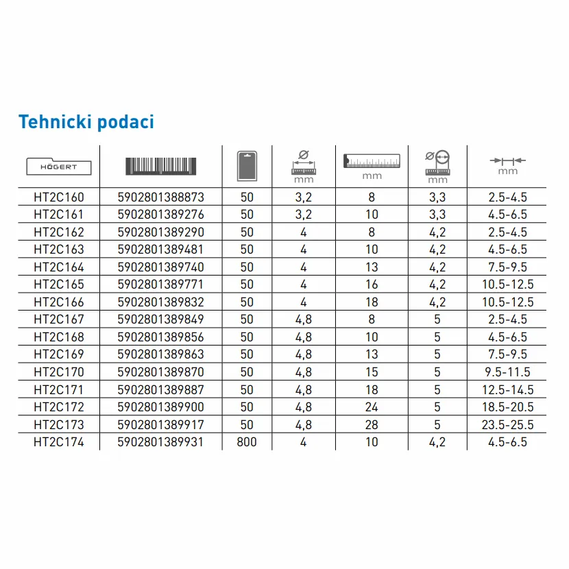 Slika proizvoda: POP NITNA AL 4.8* 8 50 KOM HOGERT HT2C167